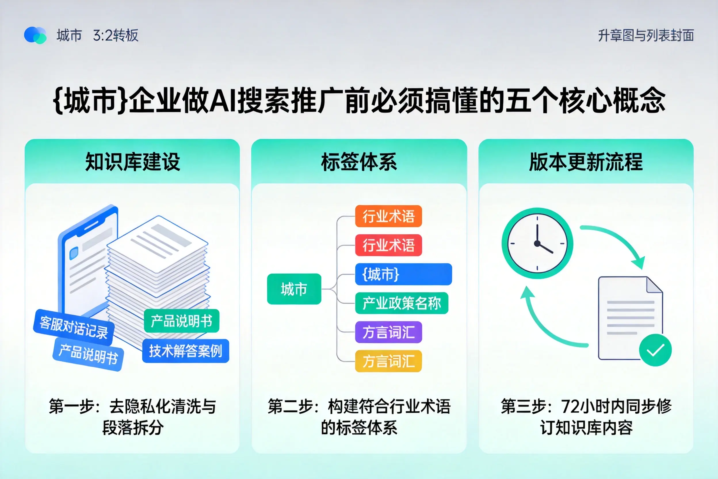 巨野企业做AI搜索推广前必须搞懂的五个核心概念